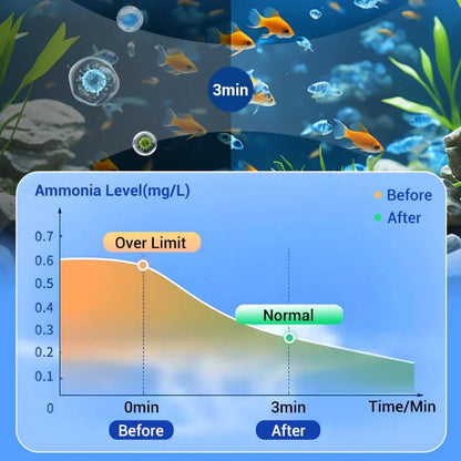 🔥Hot Sale🔥Aovego® Powerful Aquarium Water Purification Tablet