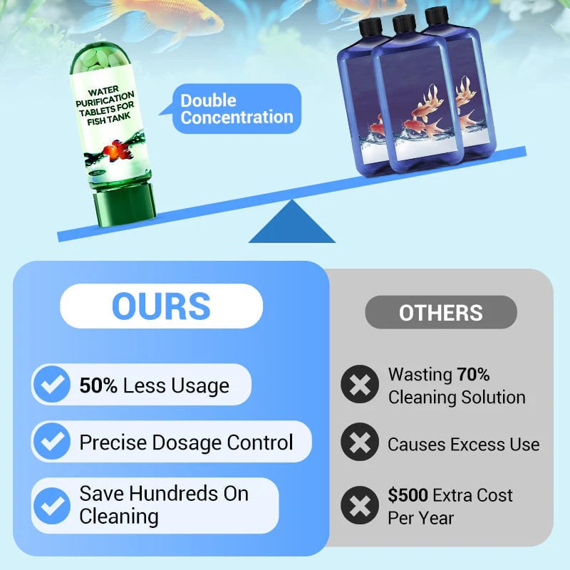🔥Hot Sale🔥Aovego® Powerful Aquarium Water Purification Tablet