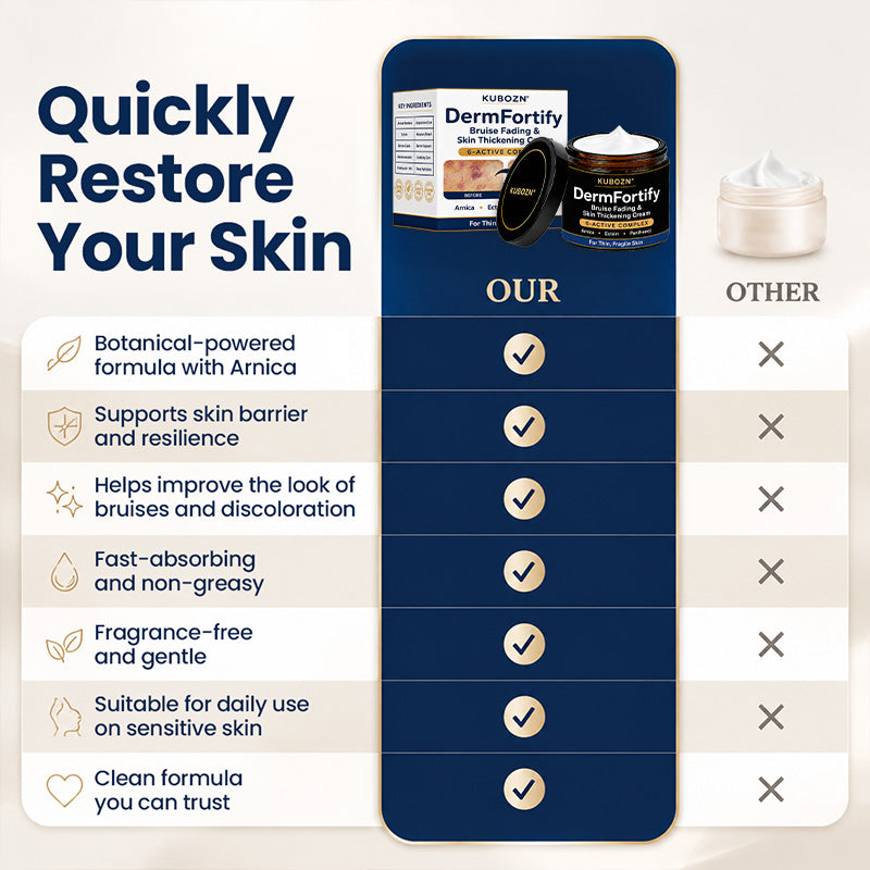 KUBOZN® DermFortify – Advanced Bruise Fading & Skin Thickening Cream for Thin, Fragile Skin