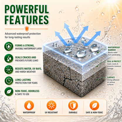 Vodlan™💧🛠️ Transparent Waterproof Sealant for Leak Repair🚿 No More Water Damage